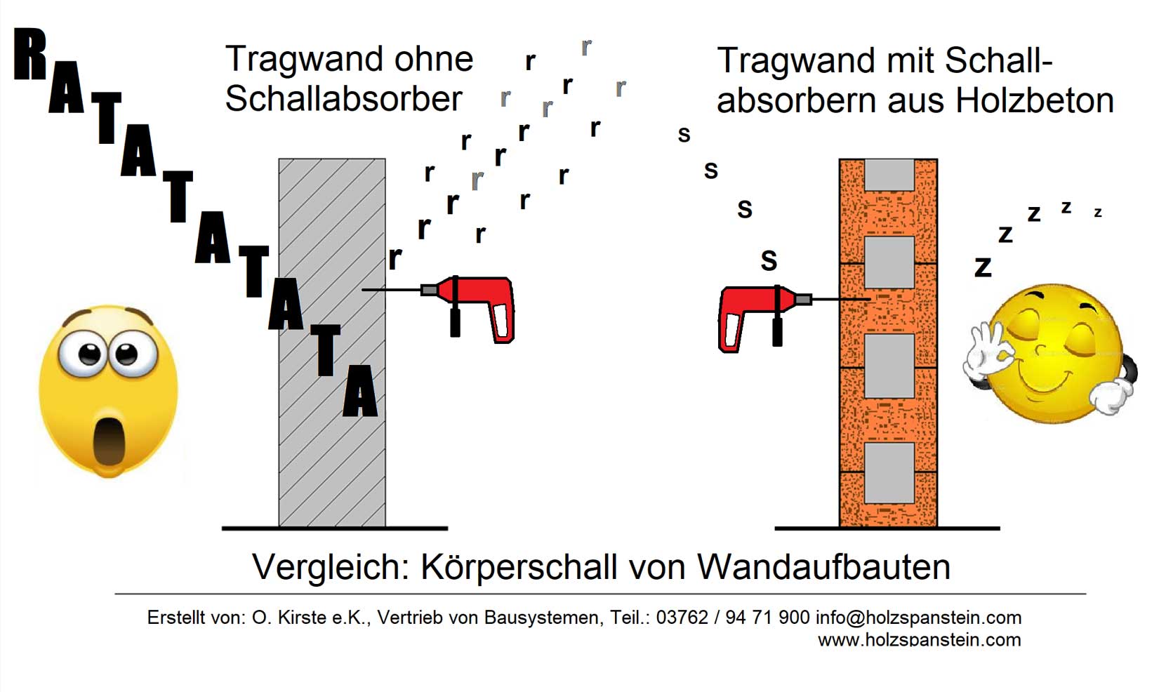 Hochbau Holzbeton